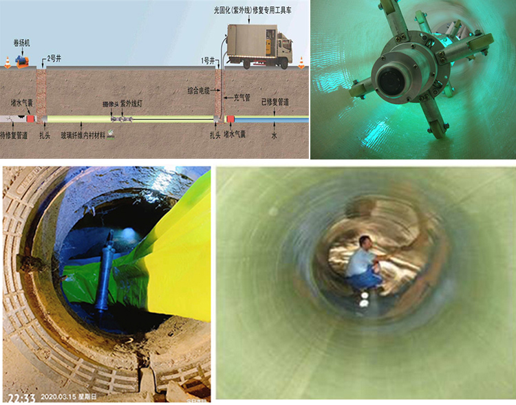 港北UV-CIPP内衬修复