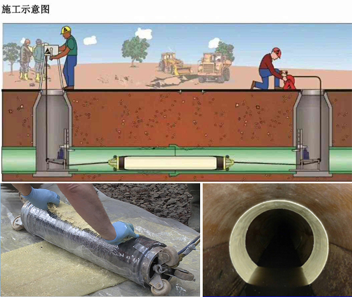 港北管道局部点状修复